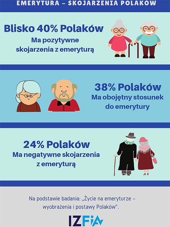 Polacy i ich stosunek do emerytury