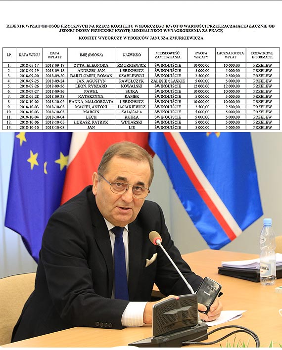 Cz zwolnionych z podatku wspieraa murkiewicza w wyborach