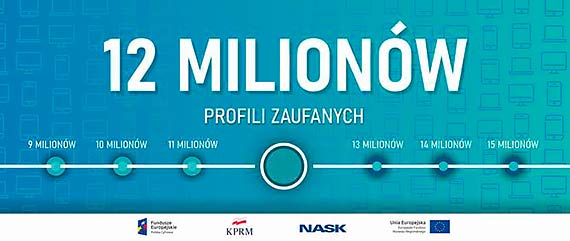 12 milionw Polakw z profilem zaufanym
